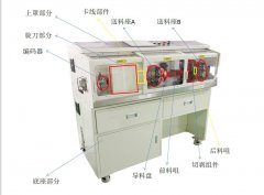 大平方電腦剝線機的結(jié)構(gòu)組成