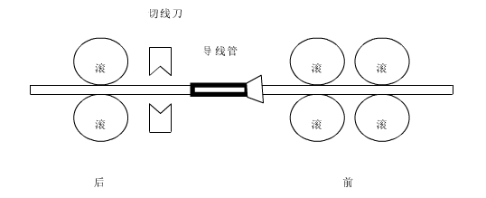 剝線機設(shè)計原理圖片